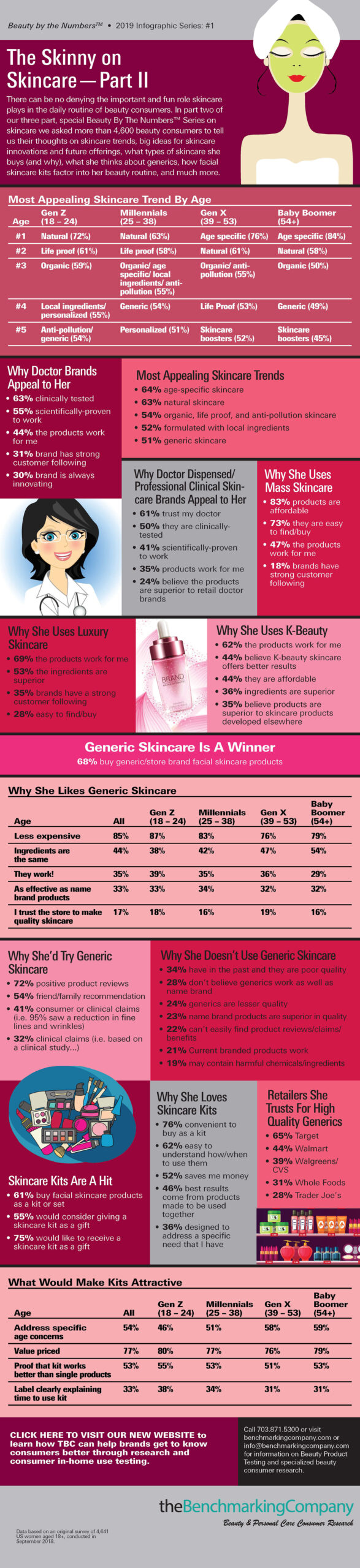 Skincare Part 2 Infographic