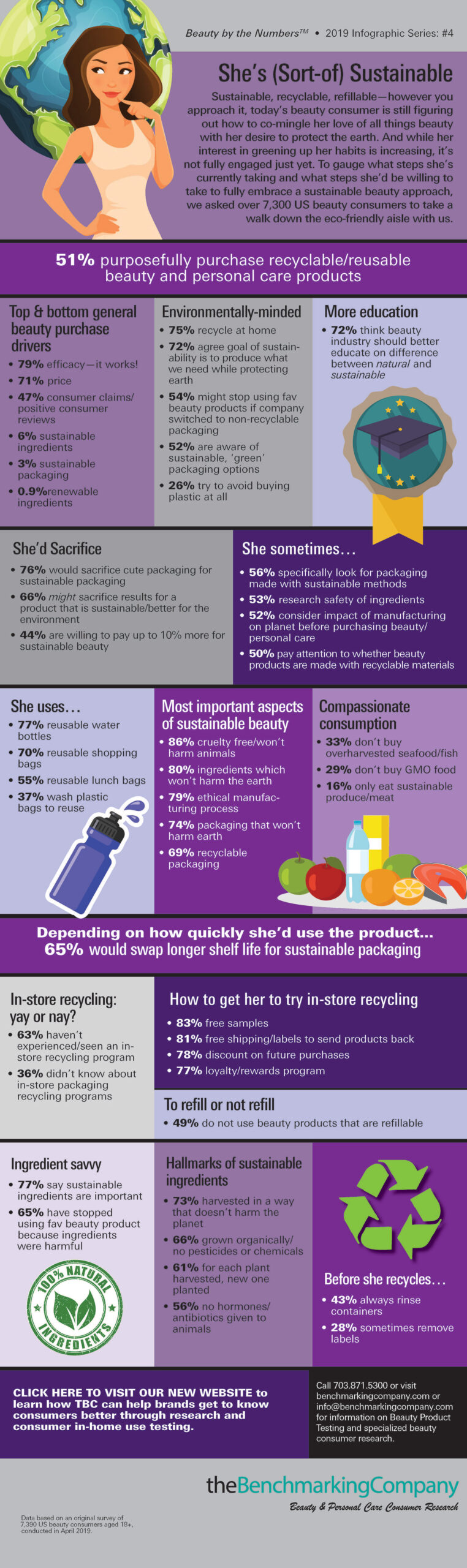 Sustainable Beauty Infographic