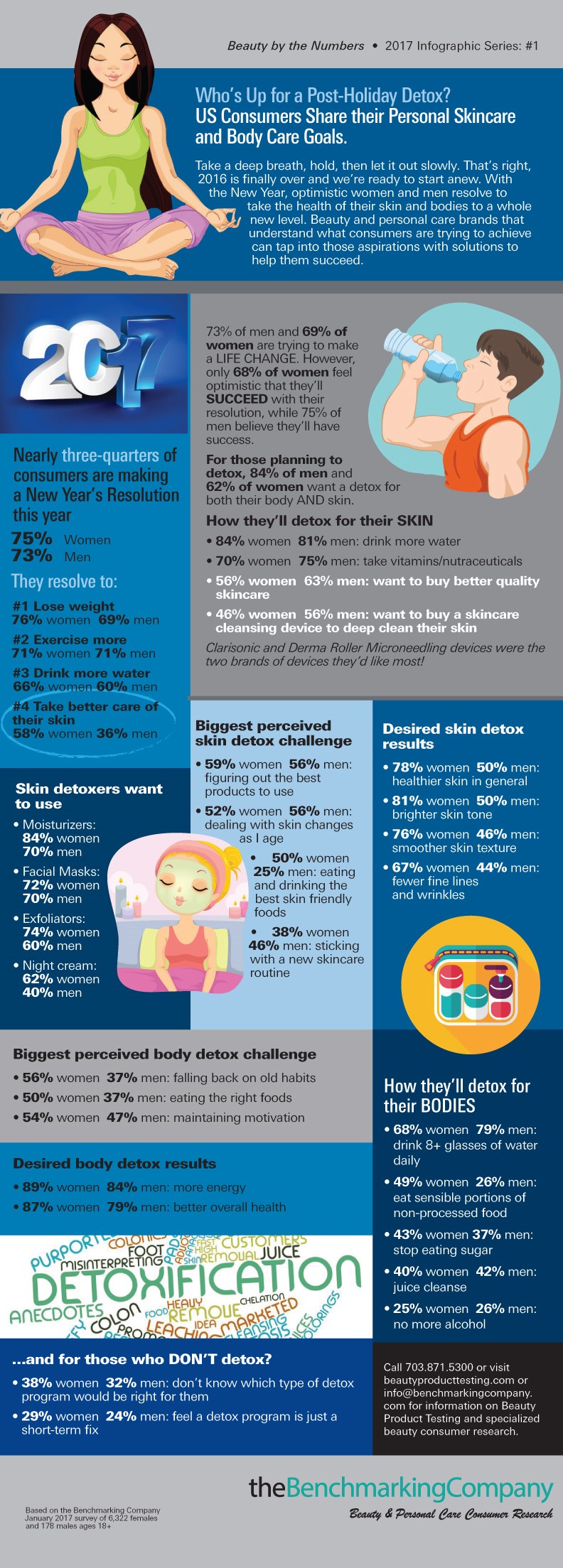 Post-Holiday Detox-Consumers Share their Personal Goals: Infographic ...