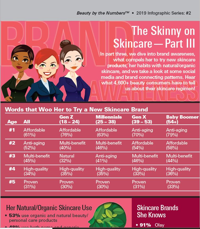 The Skinny On Skincare Part 3 Infographic Series 2