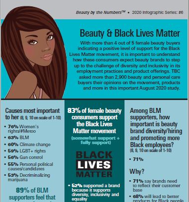 Beauty Consumers Black Lives Matter Infographic Series 6