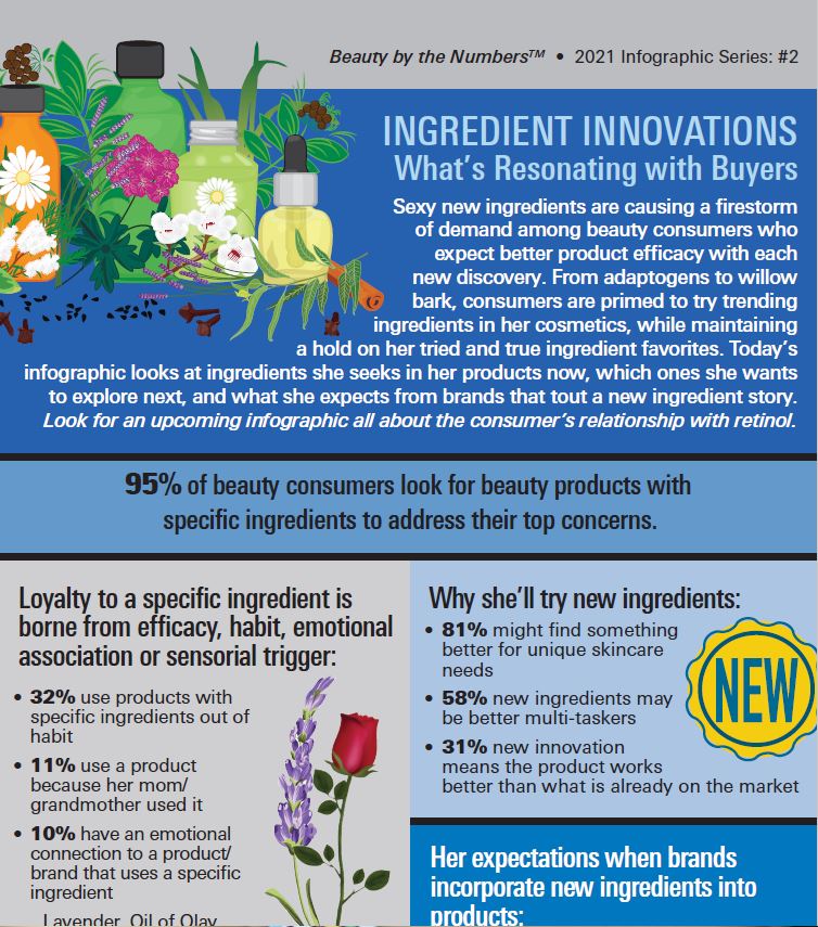 Ingredient Innovations: Infographic Series #2