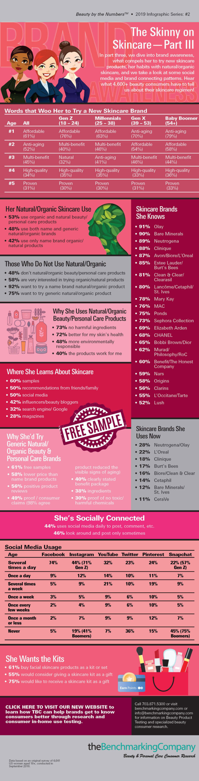 Skin Care Part 3 Infographic