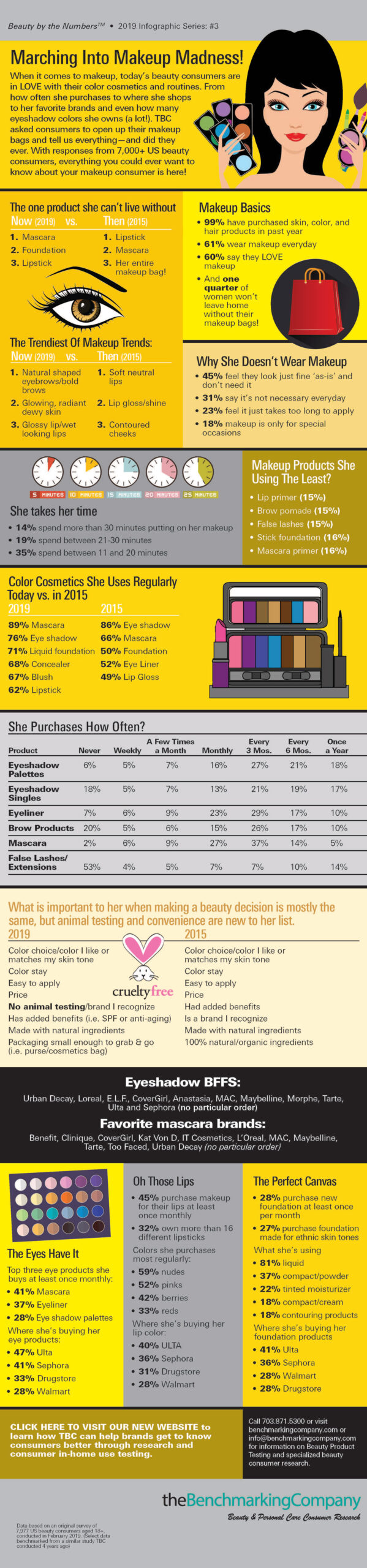 May Makeup Madness—Cosmetics Market