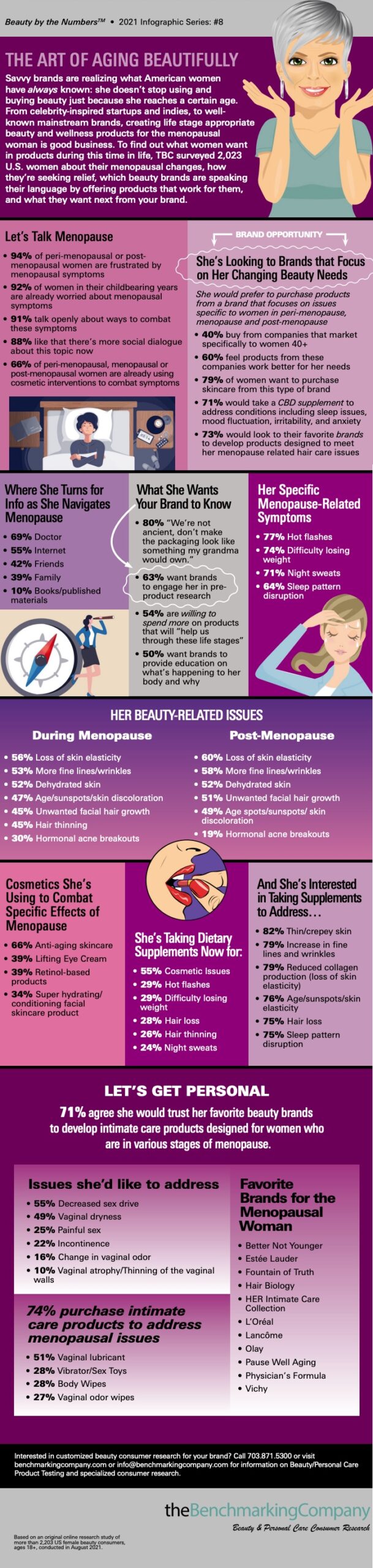 Menopause & Beauty: Infographic Series #8