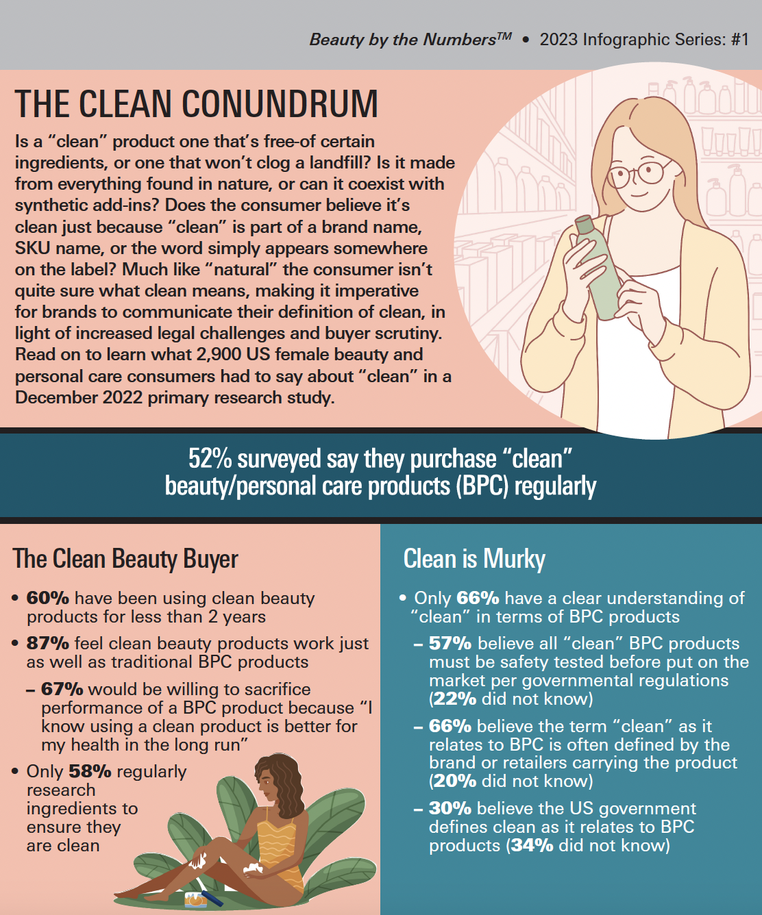 What US Female Consumers Say about the Clean Beauty Conundrum