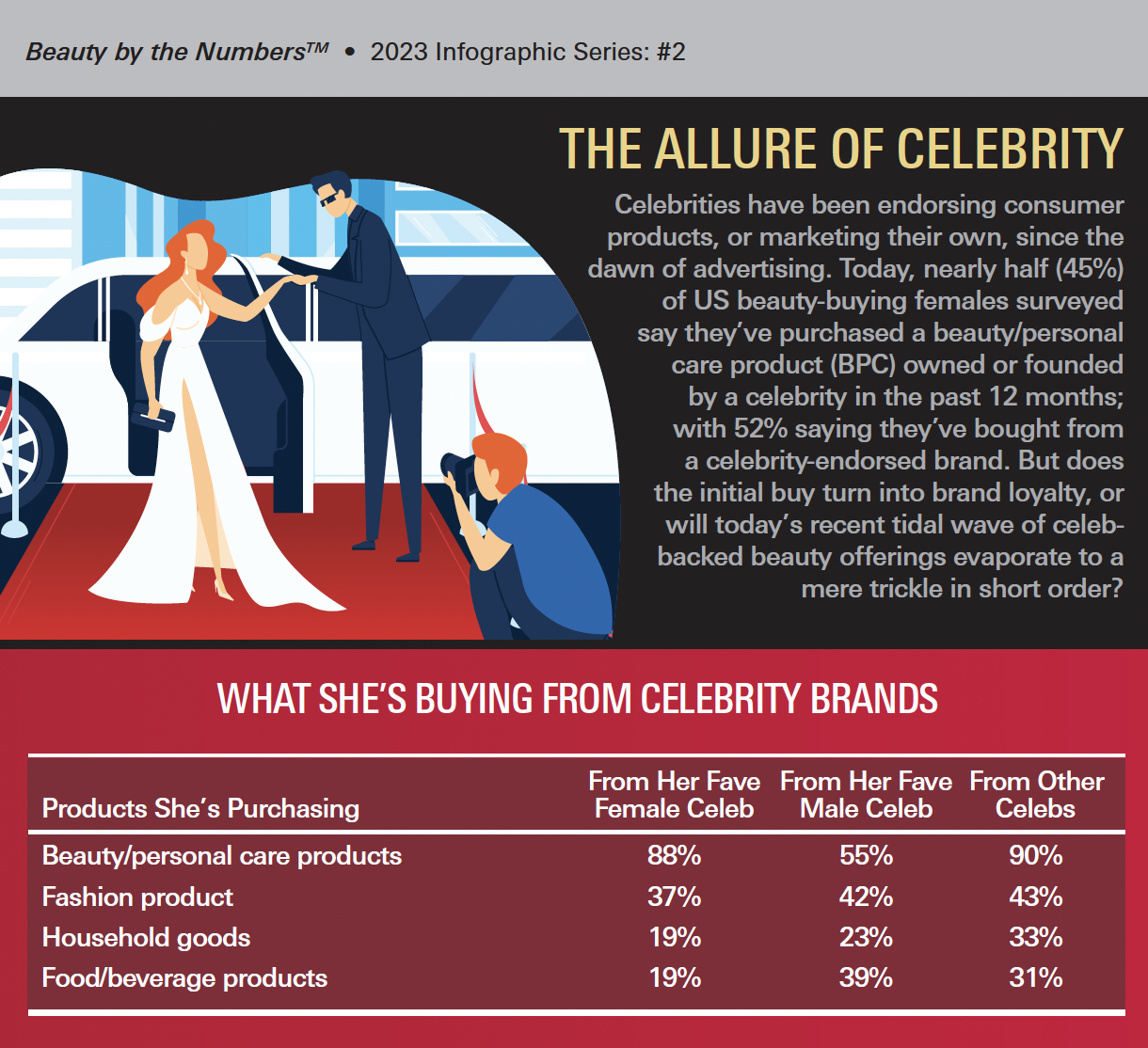 The Allure of Celebrity - Infographic Series: #2