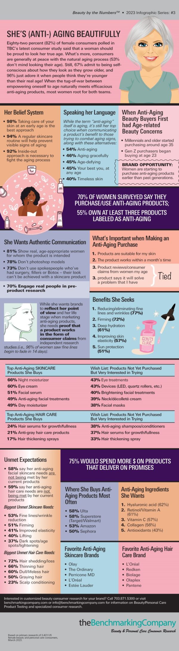 82% of Women Proud to Look Their True Age: Anti-Aging Products Come to ...